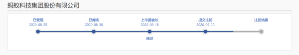 双悦网 蚂蚁集团提交注册，科创板上市再近一步
