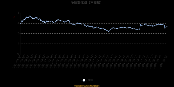 淘配网配资 大成灵活配置混合A：2025年第一季度利润103.83万元 净值增长率1.25%