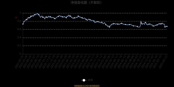 盛康配资 大成创新趋势混合A：2025年第一季度利润1692.97万元 净值增长率3.62%