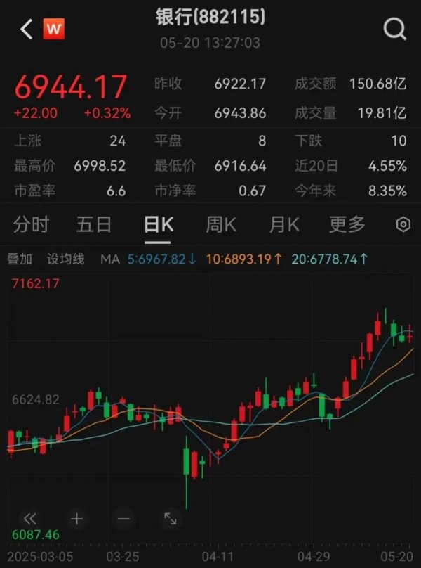 融胜配资 罕见利率双降，有何深意？火速解读