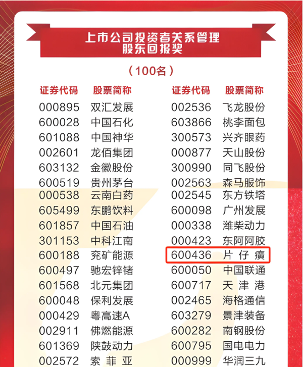 富配平台 片仔癀蝉联投资者关系天马奖