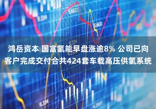 鸿岳资本 国富氢能早盘涨逾8% 公司已向客户完成交付合共424套车载高压供氢系统
